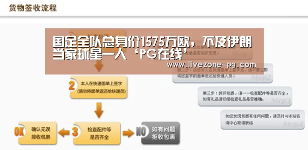 国足全队总身价1575万欧,不及伊朗当家球星一人‘PG在线’(图3) PG在线